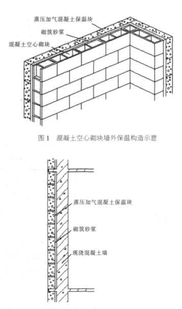 沾益蒸压加气混凝土砌块复合保温外墙性能与构造